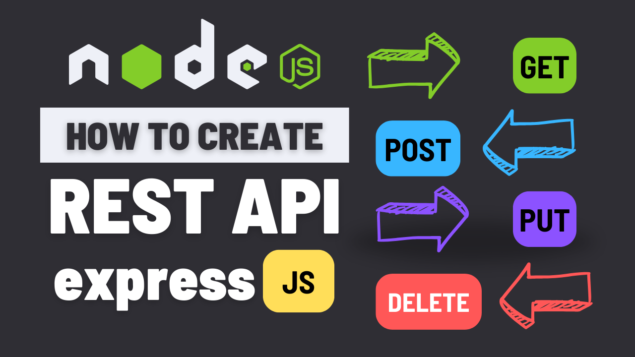Creating an API with Node.js: A Step-by-Step Tutorial